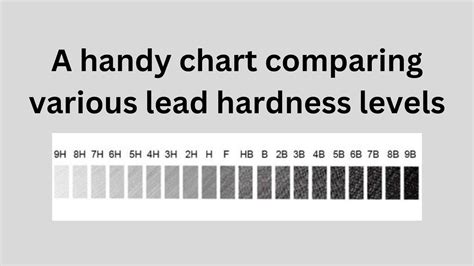 lead casting hardness test|lead hardness test chart.